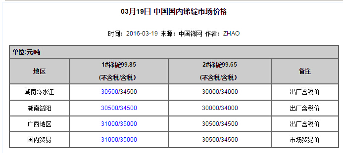 銻錠廠家