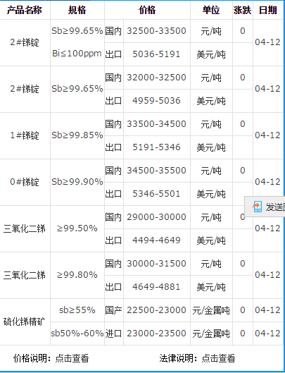 三氧化二銻廠家
