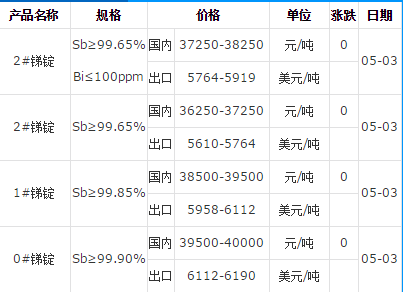 銻錠廠家