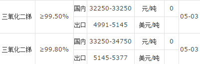 三氧化二銻生產(chǎn)廠家