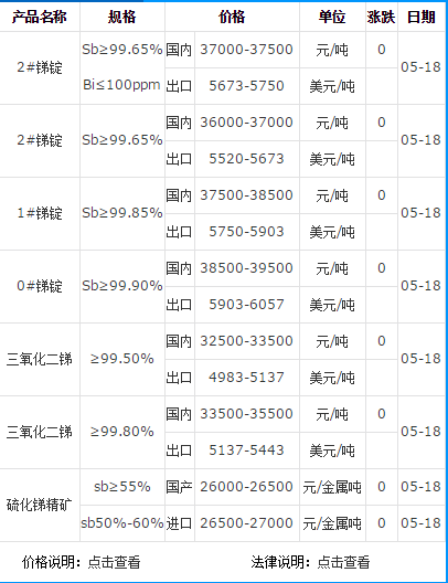 銻錠廠家