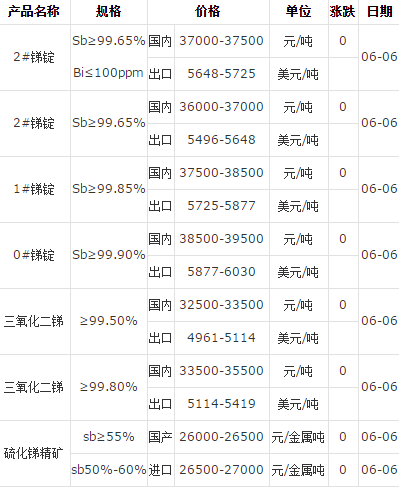 銻錠廠家