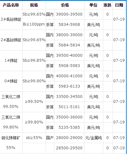 三氧化二銻生產廠家