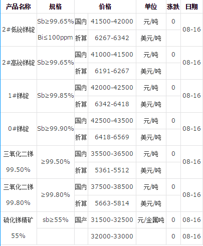 銻錠廠家