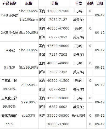 銻錠廠家