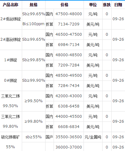 銻錠廠家