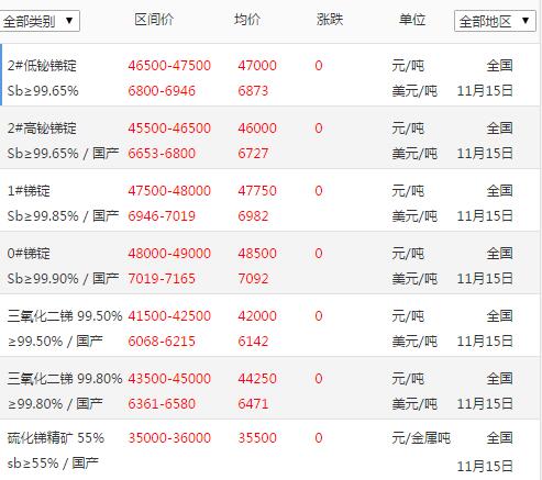 銻錠廠家
