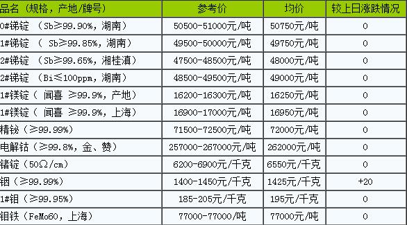 三氧化二銻生產(chǎn)廠家