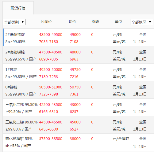 銻錠廠家