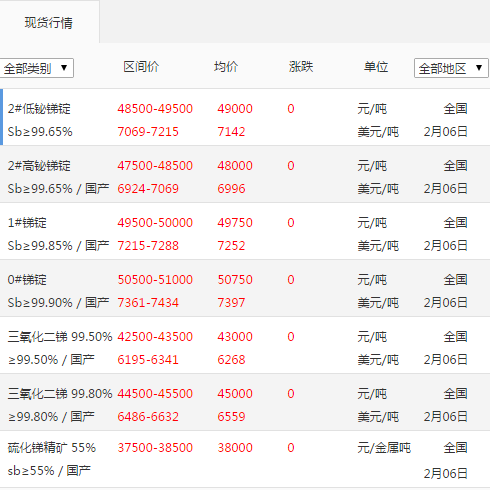 銻錠廠家
