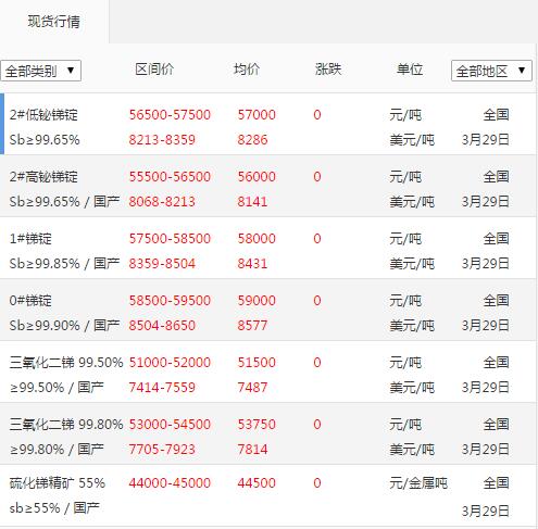 焦銻酸鈉