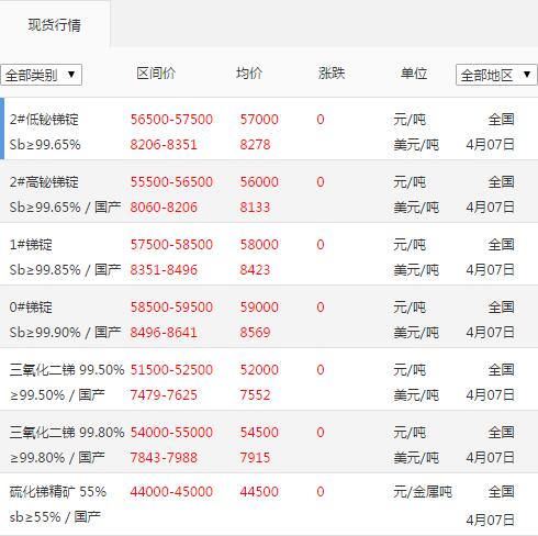 銻錠價格
