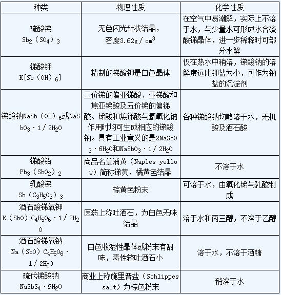 銻錠價(jià)格