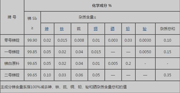 銻錠廠家